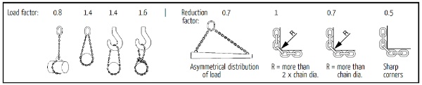 reduction factors drw resize 3