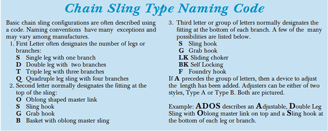 chain sling type naming code