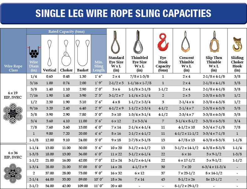 Single Leg Capacities