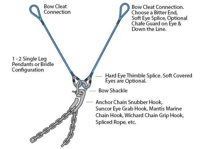 Anchor Chain Snubber